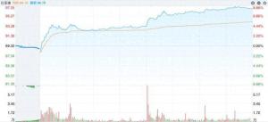 比亚迪即将发布的重磅技术改变了什么 或解决续航焦虑