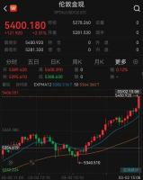 广州有金店调价前被扫货 金价上涨引抢购潮