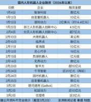 人形机器人不差钱 资本在投什么 赛道再迎热潮