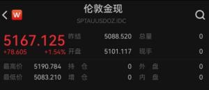 金饰价格一夜跌50元 金价剧烈波动引发关注