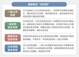从“国家账本”看国计民生 财政政策助力高质量发展
