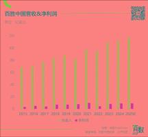 肯德基猛攻县城