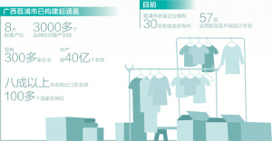 小衣架“挂”出大产业