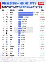比亚迪为何在香港卖得很好 凭硬核实力改写市场格局