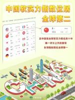 中国上升9位 美国下降11位：软实力排名变化显著