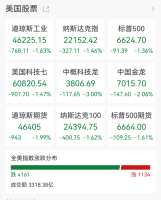现货黄金白银暴跌 股市与贵金属齐跌