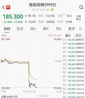 泡泡玛特市值蒸发超200亿港元