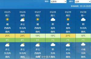 明天北京气温将升至25°C，较常年同期偏高9°C左右 提前感受五月天