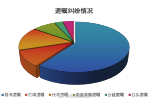 52岁丁克女子立遗嘱捐六成财产