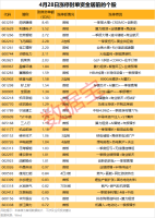“药王”药明康德封单超8亿 业绩大增引关注