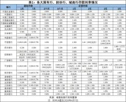 民营银行存款利率为何普遍较高 净息差优势支撑