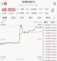 套现约455亿 李嘉诚又卖了 英国电讯业务变现