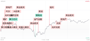 商业航天概念10余股涨停 市场热点快速轮动