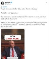美对冲基金教父：中国是复兴大国 观点独特解析中西