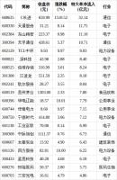62股特大单净流入资金超2亿元 C长进领跑