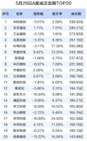 沪深两市今日成交额合计3.32万亿元 市场成交显著放量