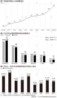 我国灵活就业人数达3.2亿！