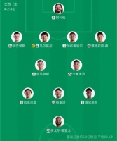 巴西首发平均年龄超29岁 创近几届世界杯之最
