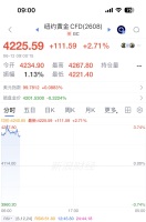 金饰克价一夜大涨32元 金价攀升带动零售价上调