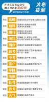 辽宁分数线 2026年高考录取线公布