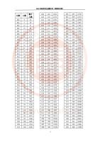 福建高考考生成绩分布公布 2026年数据揭晓