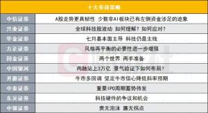 科技仍是主线？十大券商策略来了 科技与周期共舞