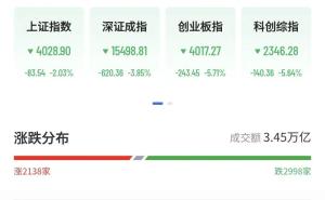 亚太主要股指多数下跌 科技股领跌市场