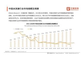 3元雪糕没人买 20元冰淇淋要排队 消费理由已变