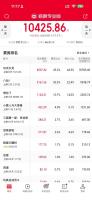 电影《八仙！》上映2天票房破2亿 口碑与票房双丰收