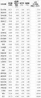 电力设备行业今日净流入资金17.27亿 主力资金流向明显