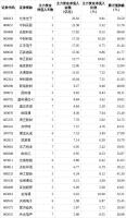 主力资金连续5日净流入162股 龙头股表现亮眼