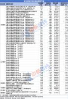 135家私募打新宇树科技获配 53只理财产品成功入围