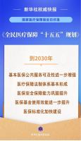 全民医保“十五五”规划来了 构建多层次保障体系