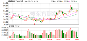 晓程科技、飞荣达多位股东拟减持 减持计划公布