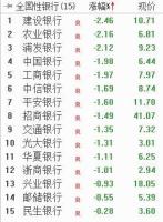 大V：3570亿国家级注资释放哪些信息 金融安全与实体经济赋能