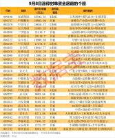 农业龙头亚盛集团封板资金超5亿 连续4日涨停