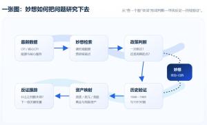 美联储或开启新一轮加息周期 市场真正要算的账