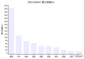 全球牛市要结束了吗 三大央行同步紧缩引发关注