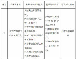 “困”在辅导期8年的北京农商银行，被罚365万！上市之路坎坷