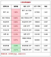沪指再次失守3800点这轮调整在跌什么 银行红利逆势走强