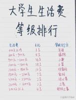 大一男生称北京2000元不够日常开销 生活费成筹码引发争议