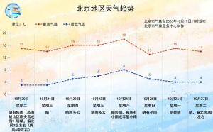 北京高海拔山区或迎雨夹雪 注意防风保暖
