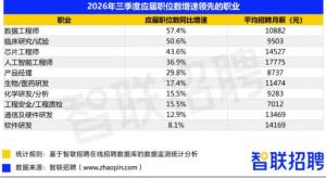 央企到哈尔滨高校招人 重点单位青睐工科人才