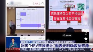网传HPV来源统计图无数据来源 专家称高铁座椅并不适合HPV病毒存活 无需过度恐慌