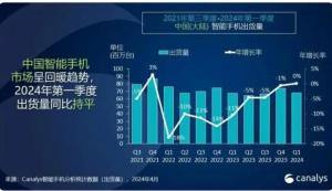 华为2023年营收7042亿元 净利润激增，高端市场强势回归