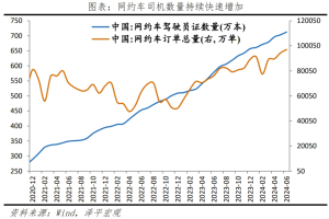 是该启动“新”一轮经济刺激了