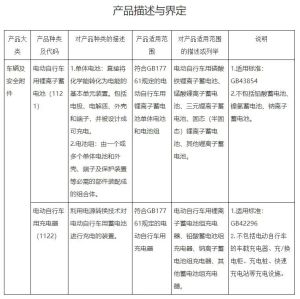 事关电动自行车 强制性新规将实施 保障安全出行，CCC认证强制执行