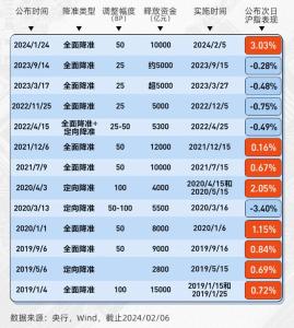 大幅降息降准释放什么信号 市场信心提振进行时