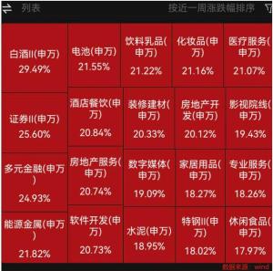 房地产板块暴涨 后市如何看 政策春风提振信心