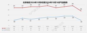 今日寒露！北京今天最高气温23℃，风力不大，适宜出行 国庆假期完美收官